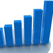 Higher Education Institutions revenue increased by 11%